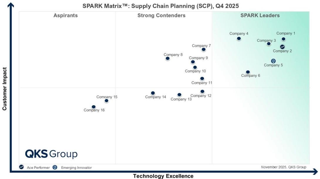 SupplyChainPlanning, SupplyChain, SupplyChainManagement, SupplyChainTechnology, AI, ArtificialIntelligence, logistics, SupplyChainAI, DemandPlanning, SupplyPlanning, SupplyChainOptimization, IBP, SupplyChainRiskManagement, SupplyChainResilience, SupplyChainAnalytics, SupplyChainVisibility, SupplyChainVendors, SupplyChainInnovation, SupplyChainTrends