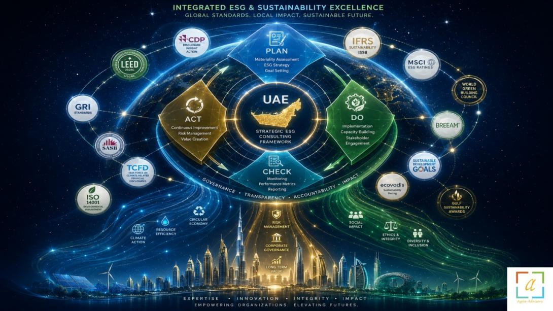 Sustainability consultancy in Dubai and the UAE is essential for navigating Federal Decree Law No. 11's May 2026 deadline. Learn how a top sustainability and ESG consulting firm in UAE can help your organisation achieve compliance and build competitive advantage.
