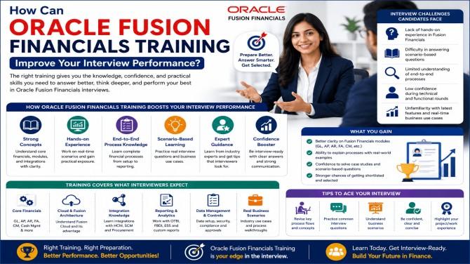 Oracle Fusion Financials Training, Oracle Fusion Financials Online Training, Oracle Cloud Financials Training Online, Oracle Fusion Financials Course