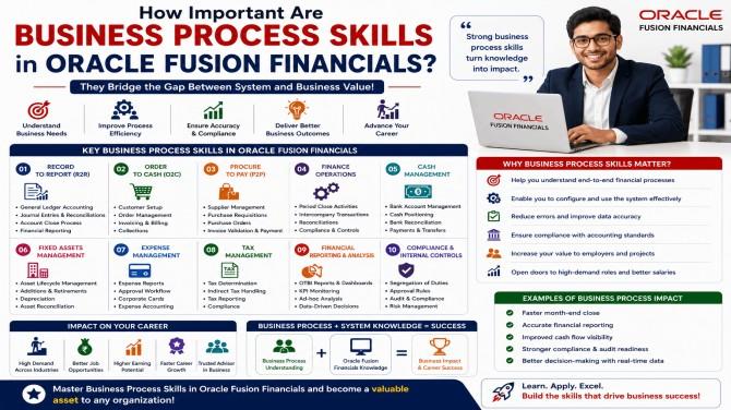 Oracle Fusion Financials Training, Oracle Fusion Financials Online Training, Oracle Cloud Financials Training Online, Oracle Fusion Financials Course