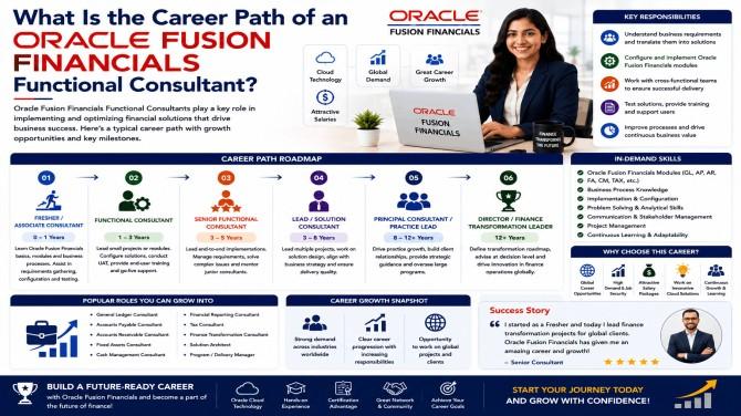 Oracle Fusion Financials Training, Oracle Fusion Financials Online Training, Oracle Cloud Financials Training Online, Oracle Fusion Financials Course