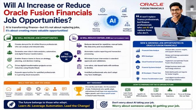 Oracle Fusion Financials Training, Oracle Fusion Financials Online Training, Oracle Cloud Financials Training Online, Oracle Fusion Financials Course