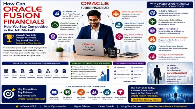 Oracle Fusion Financials Training, Oracle Fusion Financials Online Training, Oracle Cloud Financials Training Online, Oracle Fusion Financials Course