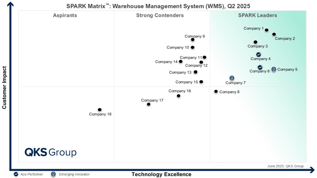warehouse management system, WMS, warehouse automation, warehouse software, supply chain management, logistics software, logistics, warehouse technology, supply chain, cloud wms, wms software, inventory management system, warehouse management system, wms, wms systems, warehouse management, best warehouse management system, warehouse inventory systems,
