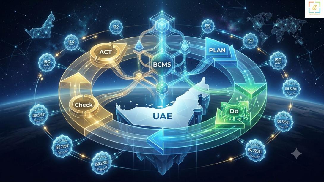 NCEMA 7000 and ISO 22301 compliance is now essential for UAE organisations. Learn how experienced BCM consultants can help you build a robust BCMS, achieve certification, and strengthen organisational resilience in 2026.