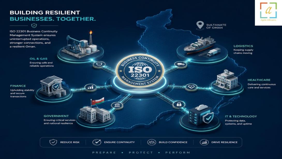 Discover why BCM consultants and ISO 22301 consultants are essential for business resilience in Oman. Learn how expert guidance helps achieve compliance, build operational resilience, and secure ISO 22301 certification in the Omani market.