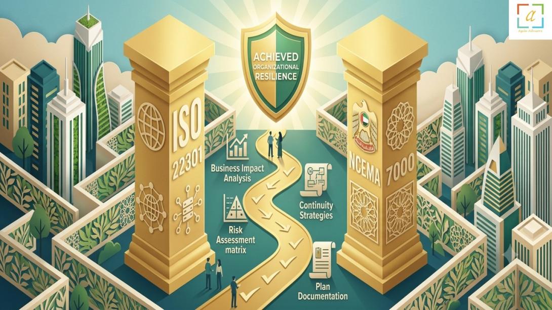 Discover why engaging professional BCM consultants in UAE is essential for ISO 22301 certification and NCEMA 7000 compliance. Learn how expert ISO 22301 consultants and NCEMA 7000 consultants can strengthen your organizational resilience.