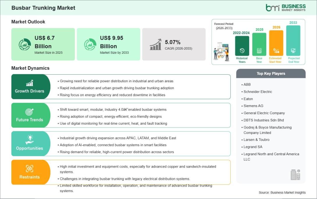 Busbar Trunking Market