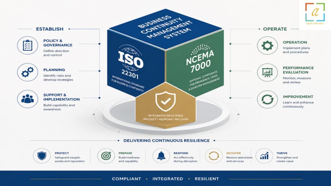 Discover how expert BCM consultants, ISO 22301 consultants, and NCEMA 7000 consultants in the UAE can help your organisation achieve resilience, ensure compliance, and protect critical operations.