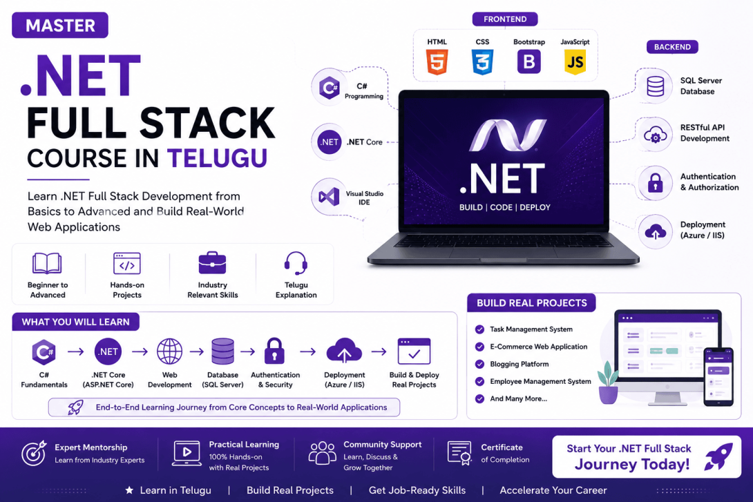 .NET Full Stack Training in Telugu