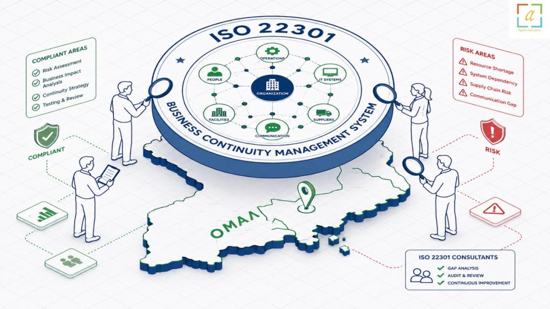 Discover how ISO 22301 consultants and BCM consultants in Oman can help your organization build resilience, achieve certification, and navigate new regulatory requirements for long-term success.