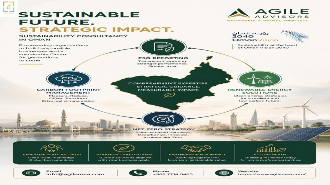 Discover how sustainability consultancy in Oman and expert sustainability report consultants help organizations navigate ESG regulations, achieve compliance, and drive business success under Oman Vision 2040.