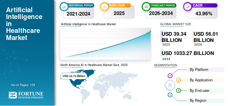 AI in Healthcare, AI in Healthcare Industry, AI in Healthcare Market, AI in Healthcare Market Size, AI in Healthcare Market Share, AI in Healthcare Market Trends, AI in Healthcare Market Growth, AI in Healthcare Market Demand