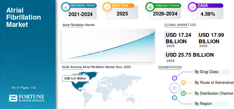 Atrial Fibrillation, Atrial Fibrillation Industry, Atrial Fibrillation Market, Atrial Fibrillation Market Size, Atrial Fibrillation Market Share, Atrial Fibrillation Market Trends, Atrial Fibrillation Market Growth, Atrial Fibrillation Market Demand