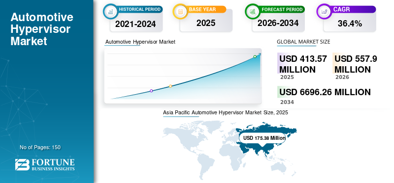 Automotive Hypervisor, Automotive Hypervisor Industry, Automotive Hypervisor Market, Automotive Hypervisor Market Size, Automotive Hypervisor Market Share, Automotive Hypervisor Market Trends, Automotive Hypervisor Market Growth, Automotive Hypervisor Market Demand