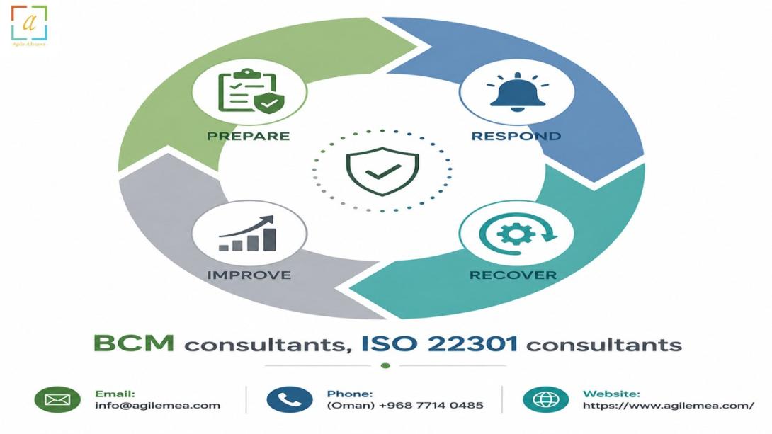 Discover why BCM consultants and ISO 22301 consultants in Oman are essential for regulatory compliance and organisational resilience. Learn how expert guidance can help your organisation achieve certification and protect operations.