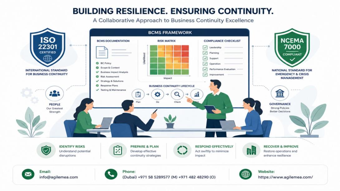 Discover how professional BCM consultants, ISO 22301 consultants, and NCEMA 7000 consultants can help your UAE organization build robust business continuity, achieve certification, and ensure regulatory compliance.