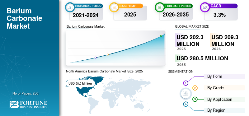 Barium Carbonate, Barium Carbonate Industry, Barium Carbonate Market, Barium Carbonate Market Size, Barium Carbonate Market Share, Barium Carbonate Market Trends, Barium Carbonate Market Growth, Barium Carbonate Market Demand
