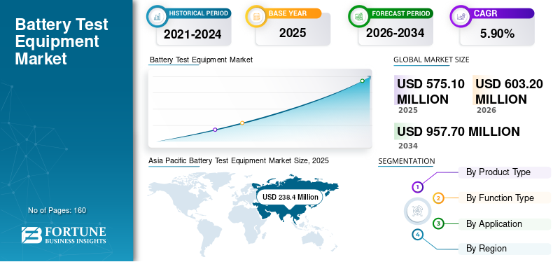 Battery Test Equipment, Battery Test Equipment Industry, Battery Test Equipment Market, Battery Test Equipment Market Size, Battery Test Equipment Market Share, Battery Test Equipment Market Trends, Battery Test Equipment Market Growth, Battery Test Equipment Market Demand