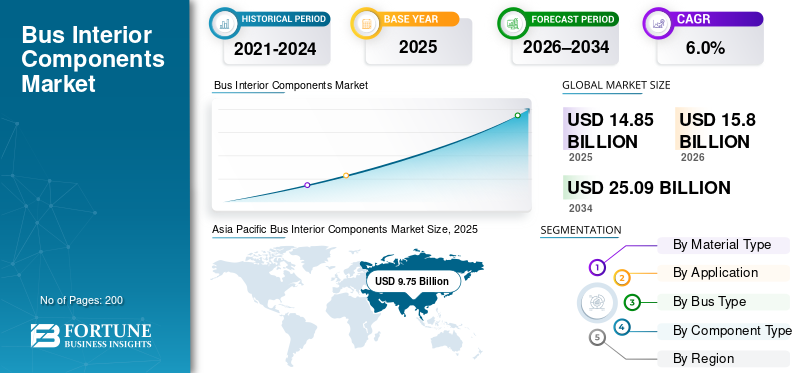 Bus Interior Components, Bus Interior Components Industry, Bus Interior Components Market, Bus Interior Components Market Size, Bus Interior Components Market Share, Bus Interior Components Market Trends, Bus Interior Components Market Growth, Bus Interior Components Market Demand