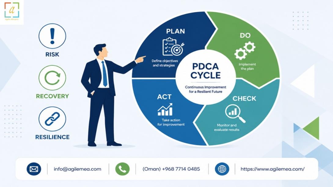  Discover how ISO 22301 consultants and BCM consultants in Oman can help your organization build resilience, achieve certification, and protect operations against disruptions. Expert guidance from Agile Advisors.