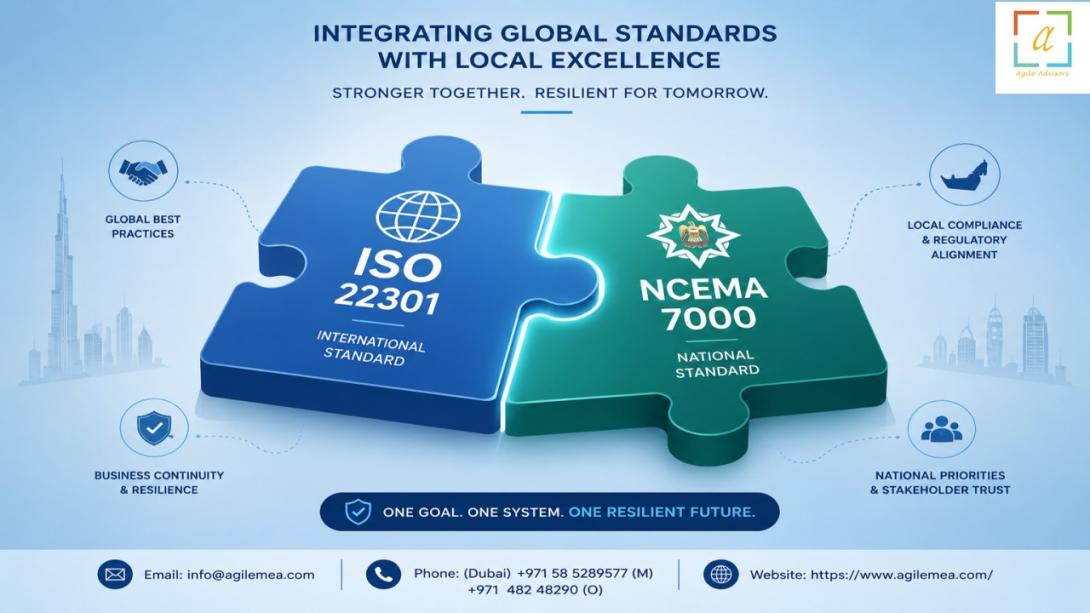 Seeking expert BCM consultants? Discover how ISO 22301 consultants and NCEMA 7000 consultants at Agile Advisors can help your UAE business achieve resilience and compliance.