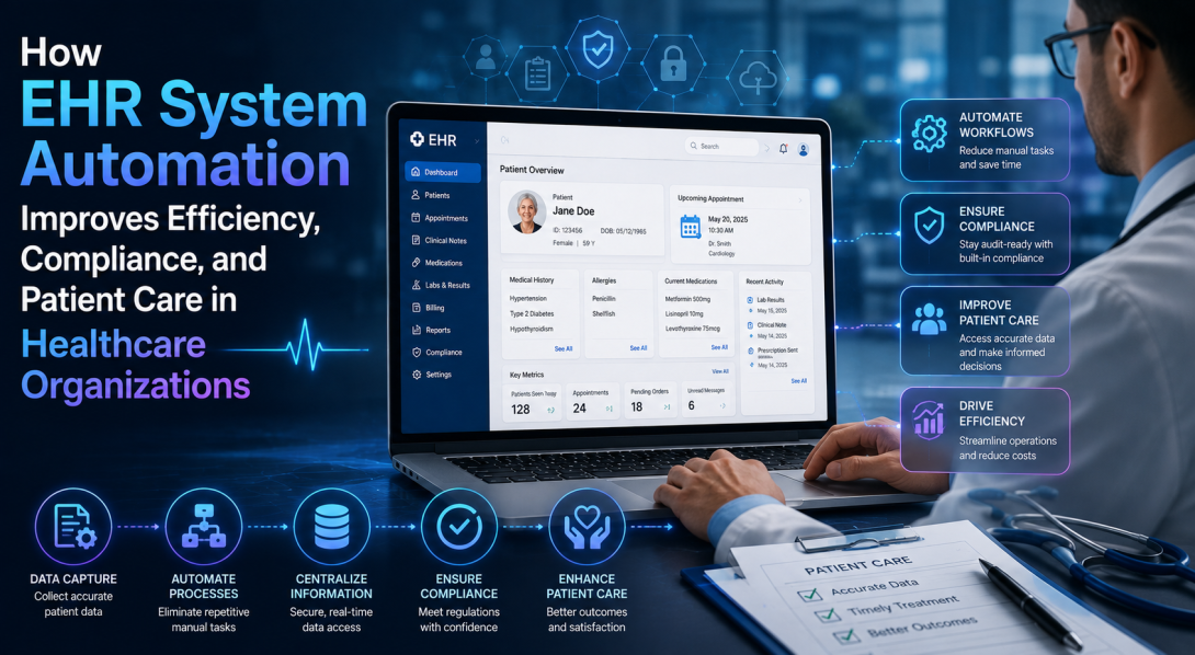 How EHR System Automation Improves Efficiency, Compliance, and Patient Care in Healthcare Organizations