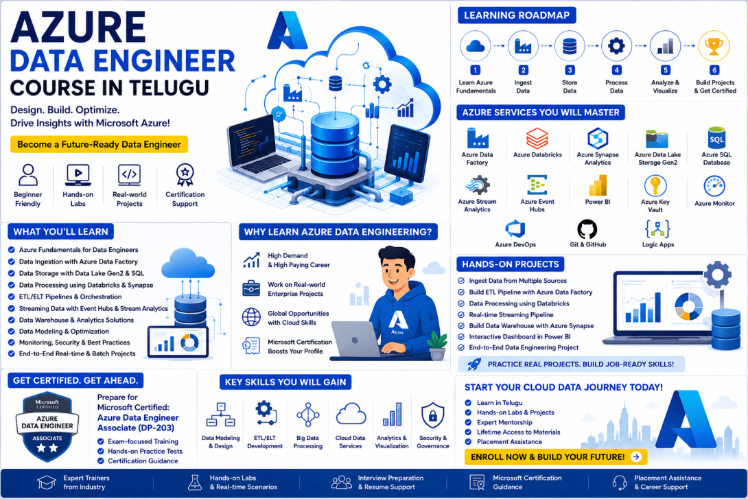 Microsoft Certified Azure Data Engineer, Azure Course for Beginners, Best Azure Data Engineer Course in Telugu