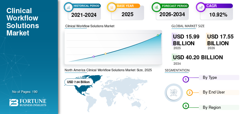 Clinical Workflow Solutions Market, Clinical Workflow Solutions Market Industry, Clinical Workflow Solutions Market Market, Clinical Workflow Solutions Market Market Size, Clinical Workflow Solutions Market Market Share, Clinical Workflow Solutions Market Market Trends, Clinical Workflow Solutions Market Market Growth, Clinical Workflow Solutions Market Market Demand