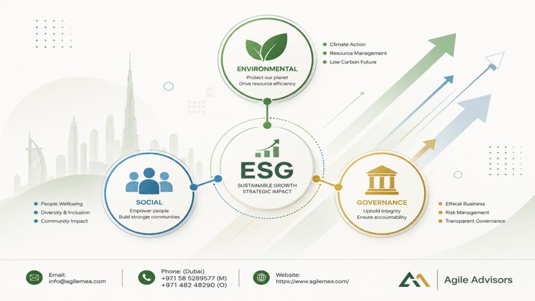 Discover how an ESG consultant can help UAE organizations strengthen ESG reporting, improve sustainability performance, manage emerging risks, and select suitable ESG reporting frameworks for transparent and effective corporate reporting.