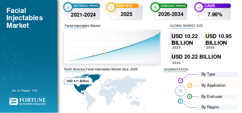 Facial Injectables, Facial Injectables Industry, Facial Injectables Market, Facial Injectables Market Size, Facial Injectables Market Share, Facial Injectables Market Trends, Facial Injectables Market Growth, Facial Injectables Market Demand