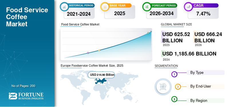 Foodservice Coffee, Foodservice Coffee Industry, Foodservice Coffee Market, Foodservice Coffee Market Size, Foodservice Coffee Market Share, Foodservice Coffee Market Trends, Foodservice Coffee Market Growth, Foodservice Coffee Market Demand