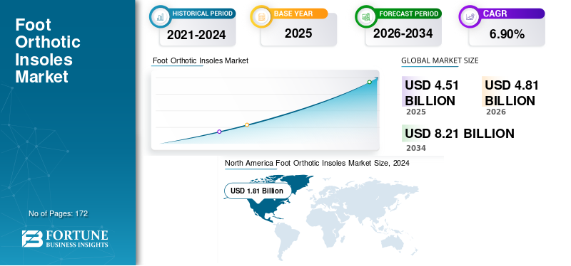 Foot Orthotic Insoles, Foot Orthotic Insoles Industry, Foot Orthotic Insoles Market, Foot Orthotic Insoles Market Size, Foot Orthotic Insoles Market Share, Foot Orthotic Insoles Market Trends, Foot Orthotic Insoles Market Growth, Foot Orthotic Insoles Market Demand
