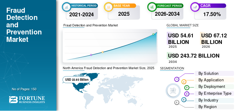 Fraud Detection and Prevention, Fraud Detection and Prevention Industry, Fraud Detection and Prevention Market, Fraud Detection and Prevention Market Size, Fraud Detection and Prevention Market Share, Fraud Detection and Prevention Market Trends, Fraud Detection and Prevention Market Growth, Fraud Detection and Prevention Market Demand