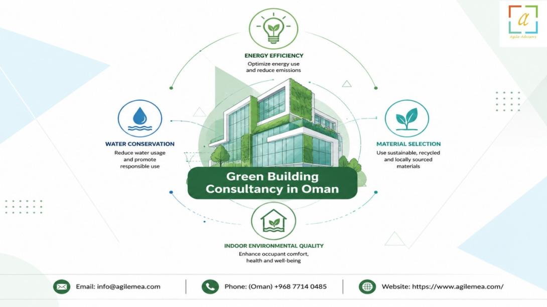 Discover how a green building consultant in Muscat and expert green building consultancy in Oman can help your project achieve sustainability goals. Learn about Roznah, LEED, and GSAS certifications and how Agile Advisors can guide your success.