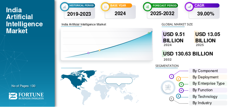 India Artificial Intelligence, India Artificial Intelligence Industry, India Artificial Intelligence Market, India Artificial Intelligence Market Size, India Artificial Intelligence Market Share, India Artificial Intelligence Market Trends, India Artificial Intelligence Market Growth, India Artificial Intelligence Market Demand