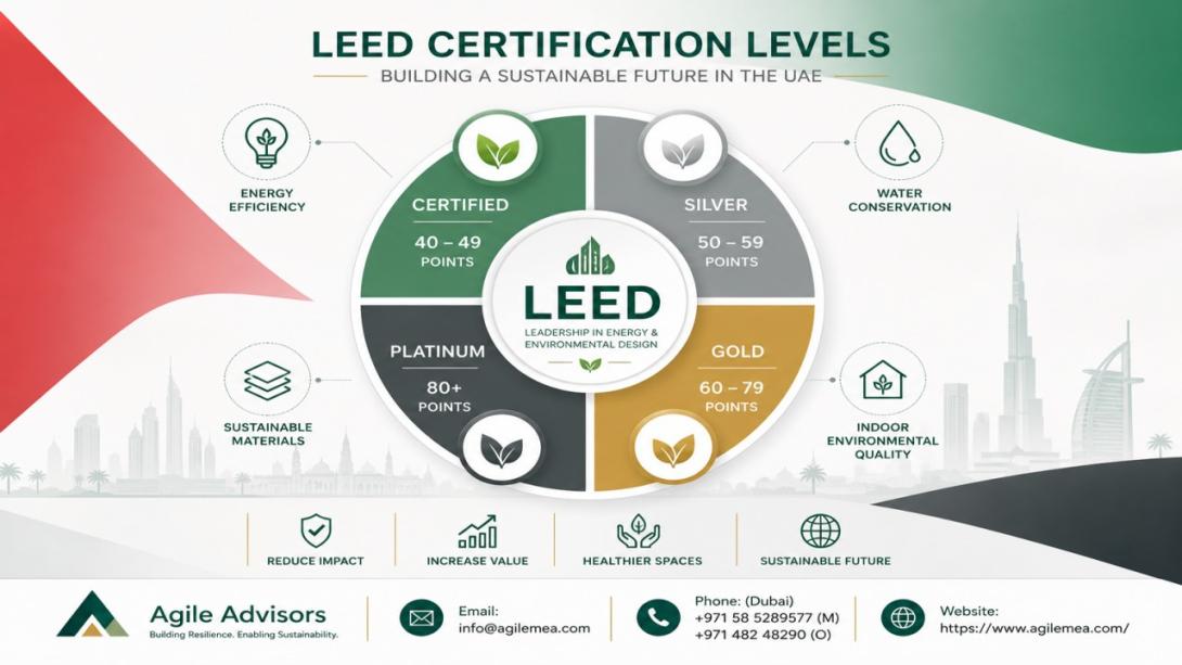  Discover how expert LEED consultants in Dubai and comprehensive LEED services across the UAE can help you achieve prestigious green building certification and unlock significant business value.