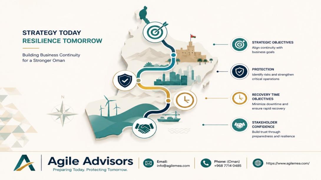 Discover how expert BCM consultants in Oman and ISO 22301 consultants can help your organization achieve regulatory compliance, build operational resilience, and secure certification for lasting competitive advantage.