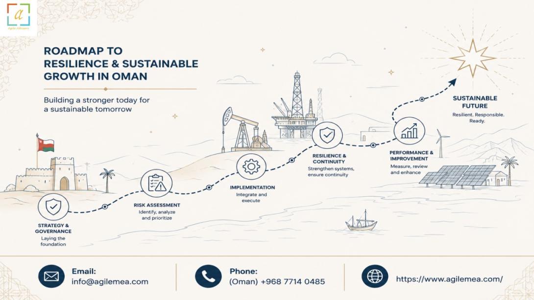 Discover how a Sustainability consultancy in Oman can transform your business strategy. Explore the critical role of expert consultants and reporting practices for organizational resilience and growth in the Omani market.