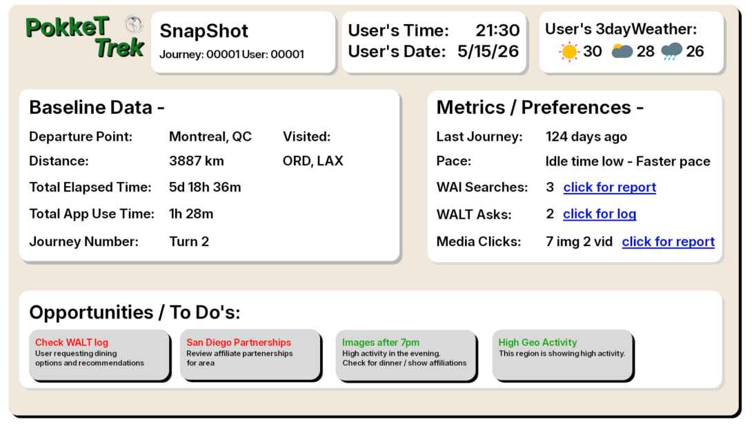 PokkeTTREK SnapShot
