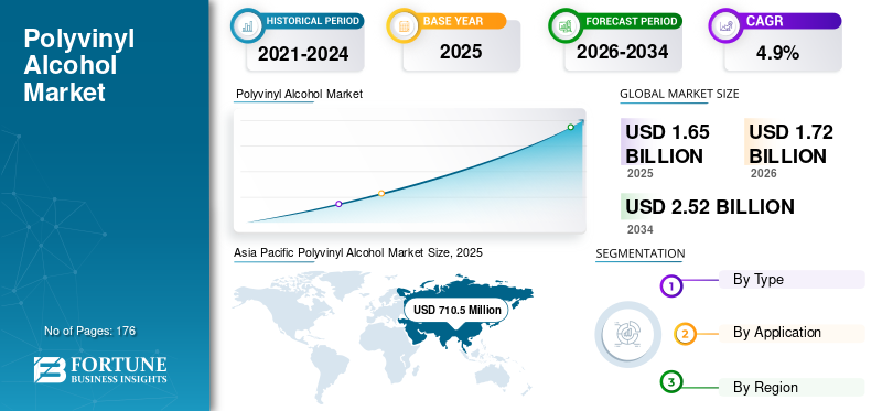 Polyvinyl Alcohol, Polyvinyl Alcohol Industry, Polyvinyl Alcohol Market, Polyvinyl Alcohol Market Size, Polyvinyl Alcohol Market Share, Polyvinyl Alcohol Market Trends, Polyvinyl Alcohol Market Growth, Polyvinyl Alcohol Market Demand