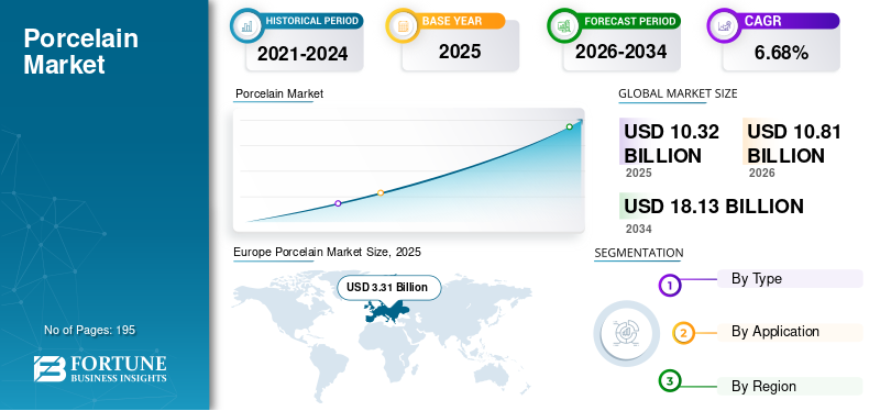 Porcelain, Porcelain Industry, Porcelain Market, Porcelain Market Size, Porcelain Market Share, Porcelain Market Trends, Porcelain Market Growth, Porcelain Market Demand
