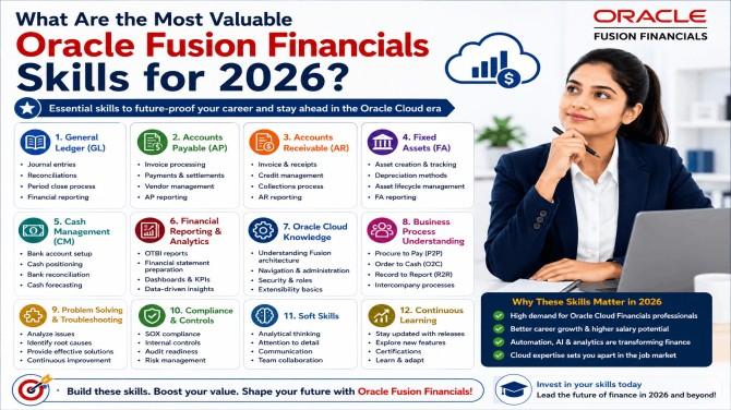 Fusion Financials Online Training, Oracle Fusion Financials Course, Oracle Fusion Financials Training, Oracle Fusion Financials Online Training