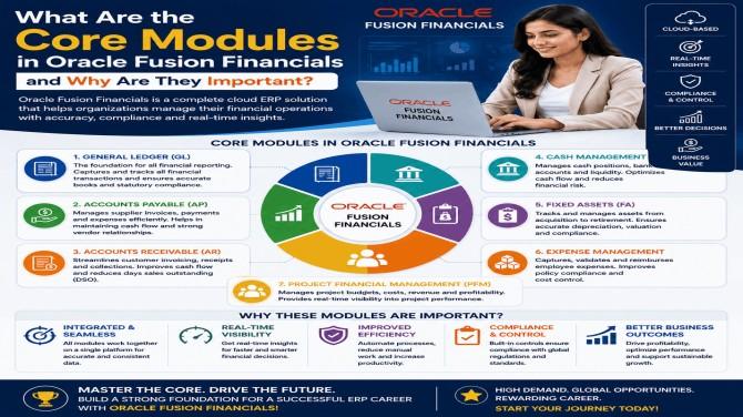 Fusion Financials Online Training, Oracle Fusion Financials Course, Oracle Fusion Financials Training, Oracle Fusion Financials Online Training