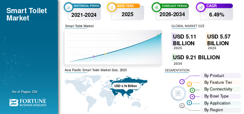 Smart Toilet Market, Smart Toilet Market Industry, Smart Toilet Market Market, Smart Toilet Market Market Size, Smart Toilet Market Market Share, Smart Toilet Market Market Trends, Smart Toilet Market Market Growth, Smart Toilet Market Market Demand