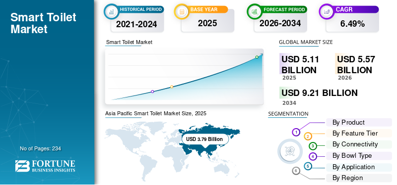 Smart Toilet Market, Smart Toilet Market Industry, Smart Toilet Market Market, Smart Toilet Market Market Size, Smart Toilet Market Market Share, Smart Toilet Market Market Trends, Smart Toilet Market Market Growth, Smart Toilet Market Market Demand