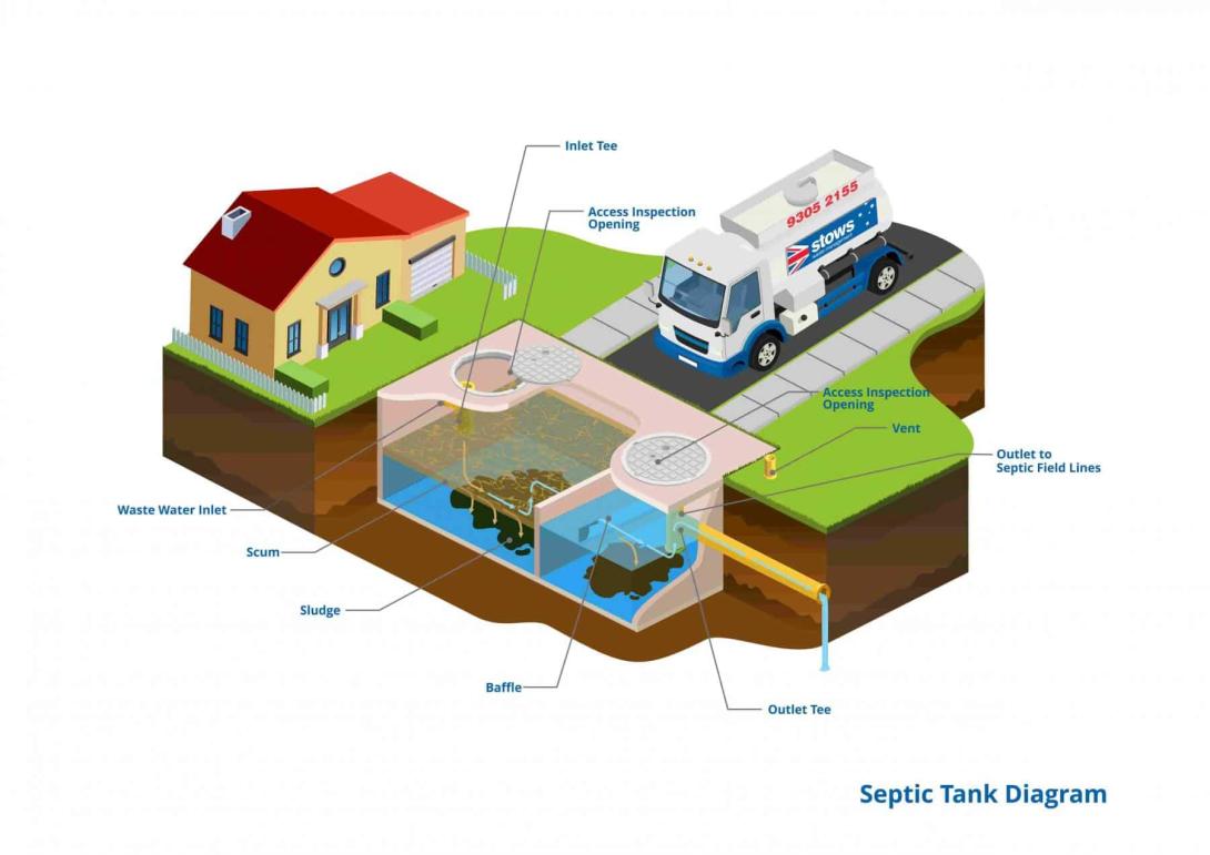 Waste Management Services Melbourne