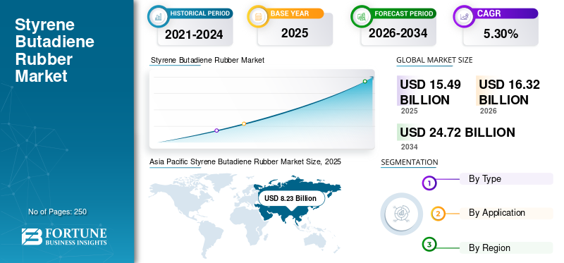 Styrene Butadiene Rubber, Styrene Butadiene Rubber Industry, Styrene Butadiene Rubber Market, Styrene Butadiene Rubber Market Size, Styrene Butadiene Rubber Market Share, Styrene Butadiene Rubber Market Trends, Styrene Butadiene Rubber Market Growth, Styrene Butadiene Rubber Market Demand
