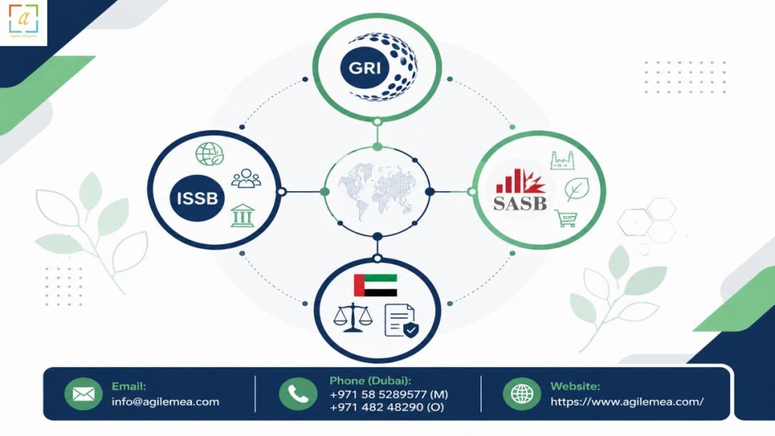 Discover why your organization needs a sustainability reporting consultant in Dubai. Explore expert insights on compliance, risk management, and strategic value creation in the UAE with professional guidance.