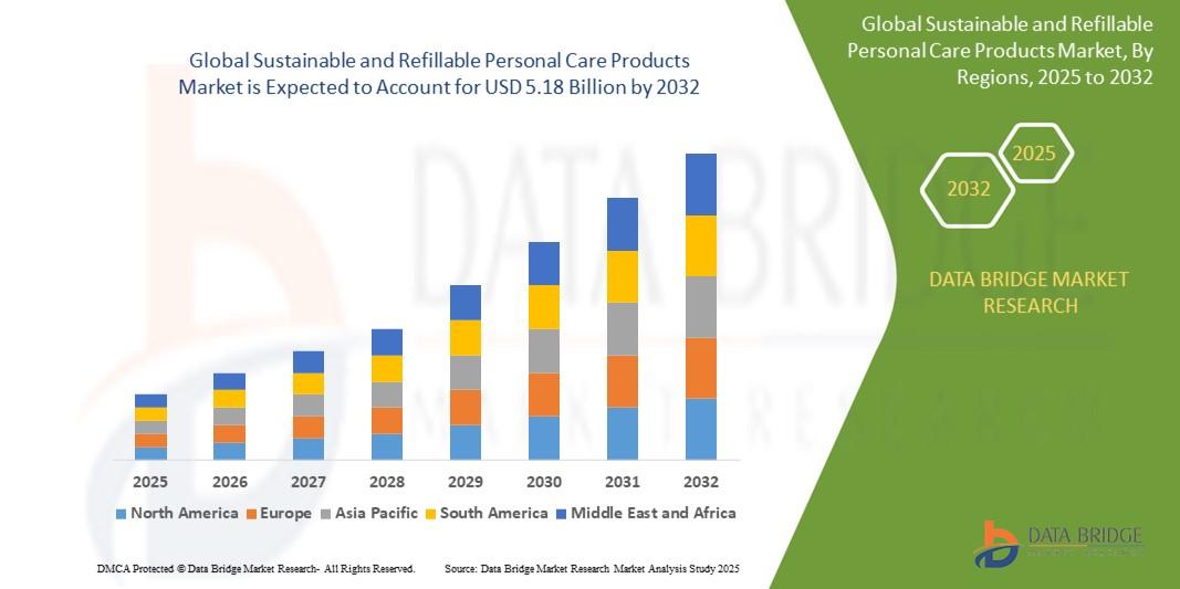 SustainableBeauty, Refillable, PersonalCare, EcoFriendly, GreenBeauty, Skincare, Cosmetics, ZeroWaste, Sustainability, FMCG